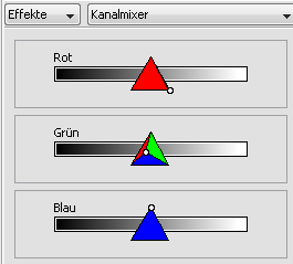 Kanalmixer
