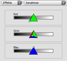 Kanalmixer