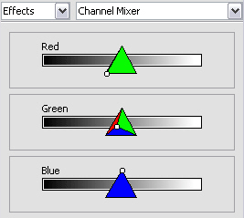 Adjusting Channel Mixer