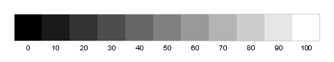 AKVIS Articles: Monitor Calibration: Monitor Gamma