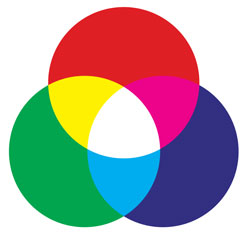 RGB Color System
