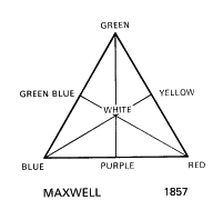 Цветовая модель 1857 год