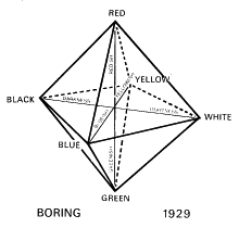 Цветовая модель 1929 год