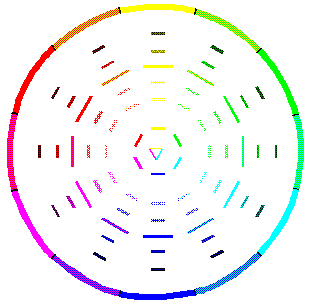 Определение основных цветов