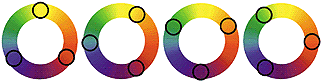 Четыре возможные триады на цветовом круге