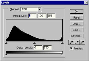 Гистограмма Гистограмма