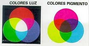 Espectro en el cual figuran los seis colores luz que descompuso Newton: <BR>